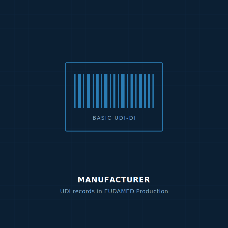 Manufacturer registered in EUDAMED with Basic UDI-DI and UDI-DI records