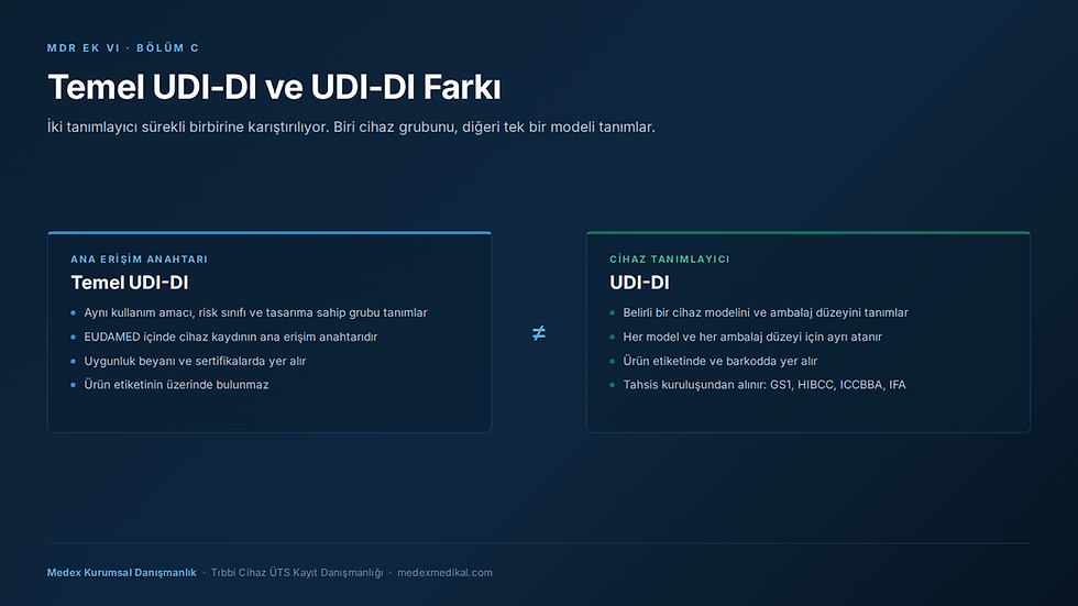 Temel UDI-DI ve UDI-DI Farkı — İki tanımlayıcı sürekli birbirine karıştırılıyor. Biri cihaz grubunu, diğeri tek bir modeli tanımlar.