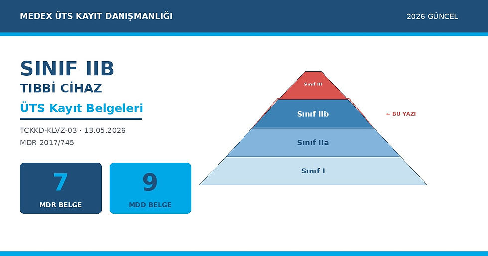 Mavi-beyaz UTS kayıt danışmanlığı infografiği; Sınıf I, IIa, IIb, III piramidi, MDR 7 ve MDD 9 belge kutuları.