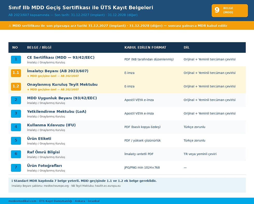 MDD Geçiş Sertifikası ve UTS kayıt belgeleri tablosu; belge listesi, tarih uyarısı ve mavi-turuncu başlıklar.