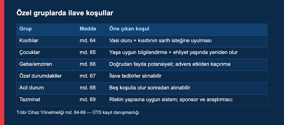 Klinik araştırmada özel gruplar ve ilave koşullar tablosu: kısıtlılar, çocuklar, gebe ve emziren kadınlar — ÜTS kayıt danışmanlığı