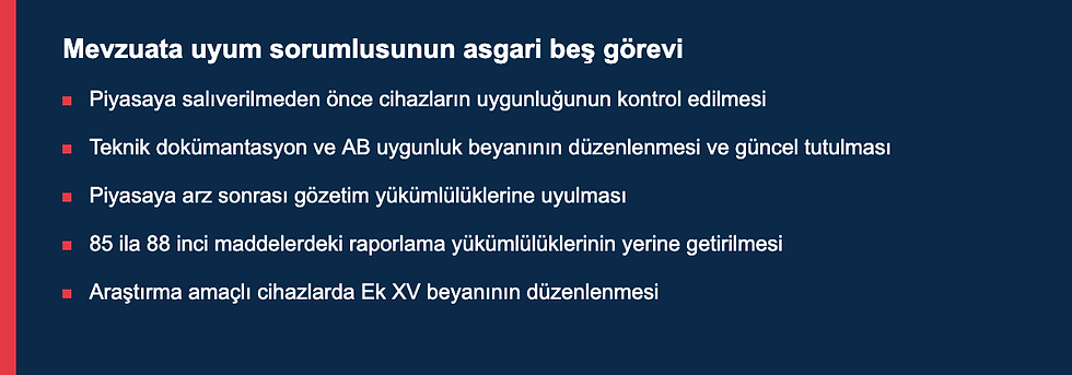 Mevzuata uyum sorumlusunun asgari beş görevi listesi