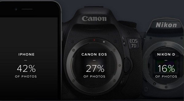 iPhone batte Canon e Nikon, gli utenti di Flickr scelgono la Mela Bianca per postare le proprio foto