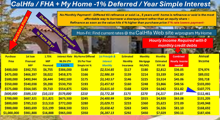MyHome chart_edited.jpg