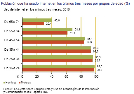 Comentario de un gráfico de barras