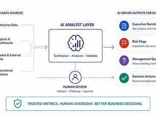 AI-Powered Data Analysis: When Generative AI Complements Excel, BI and Dashboards
