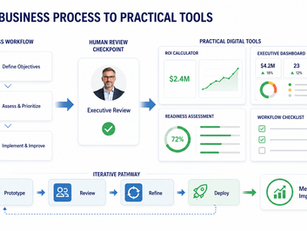 Building No-Code AI Apps, Dashboards and Internal Tools withGenerative UI