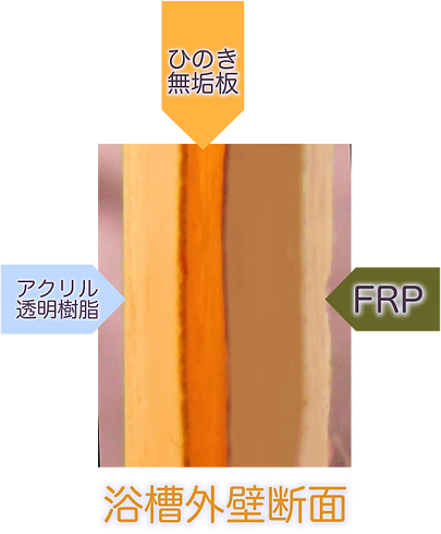 断面 3層構造 文字記載a.png