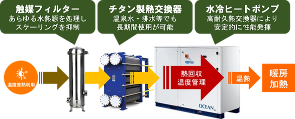 排熱回収利用システム.png