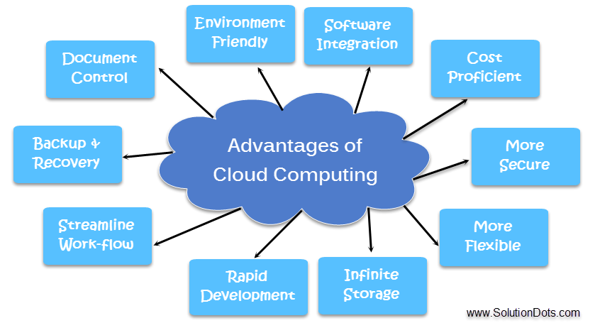 advantages of cloud computing