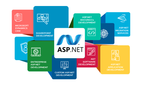 ASP .Net Development Services