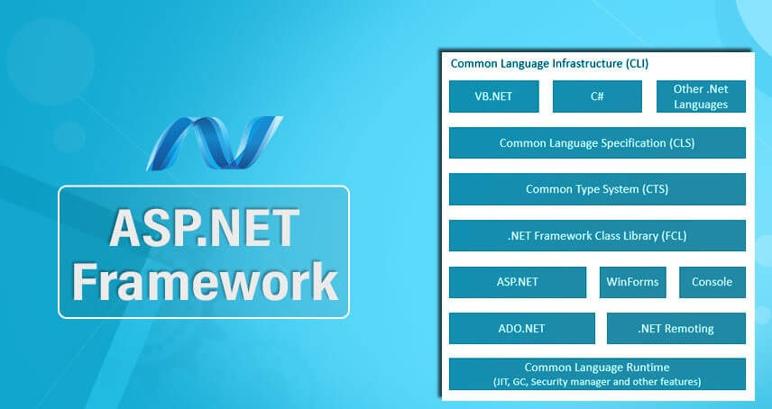 ASP .NET Framework