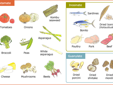 table of umami ingredients
