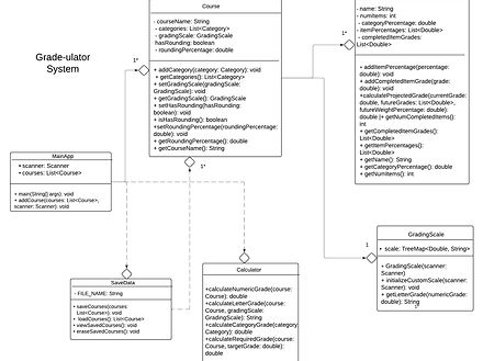 Copy of new Class Diagram.jpeg