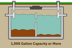 Baffled Septic Tank