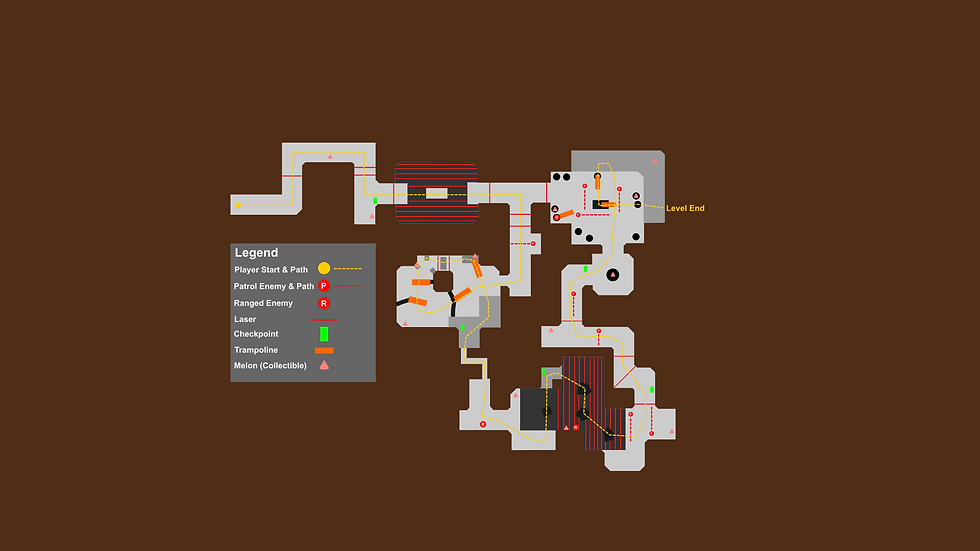 Final Overview