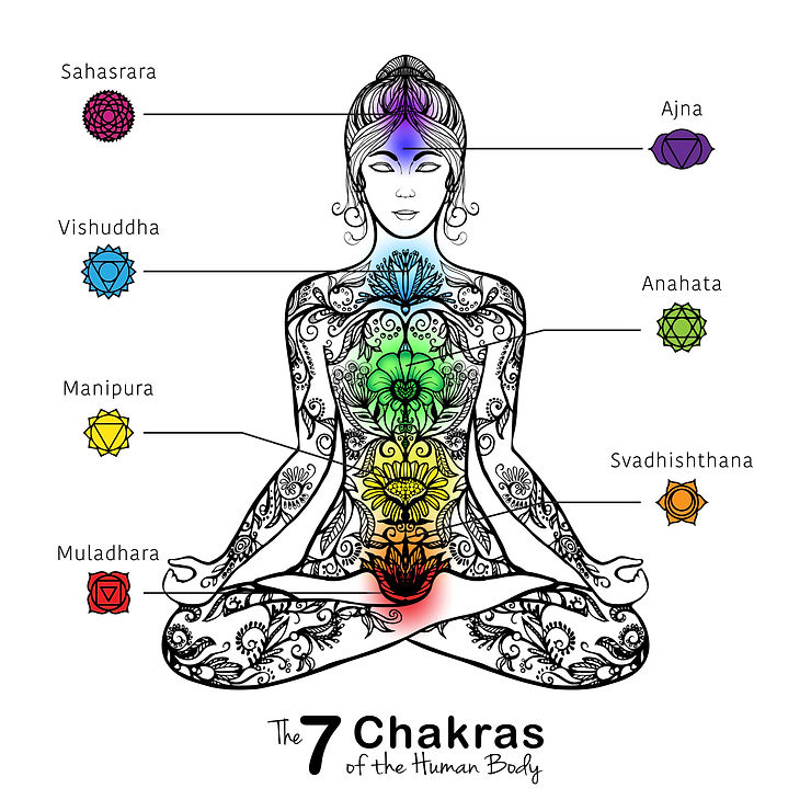 Chakra Balancing for peace, happiness and health is an important part of Yoga Practice