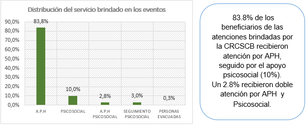 Grafico 4