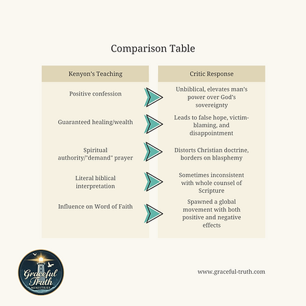 Green and Cream Lined Comparison Table Kenyon.png