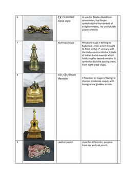 Artifact Details from The Tibet Museum_Page_3