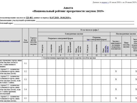 Старт сбора анкет участников, осуществляющих закупочную деятельность в рамках 223-ФЗ