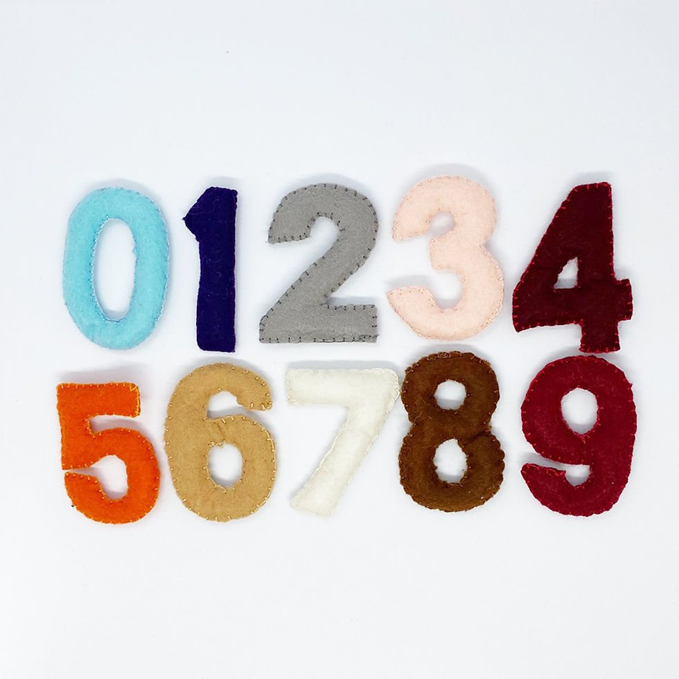 Küçük resim: Rakamlar