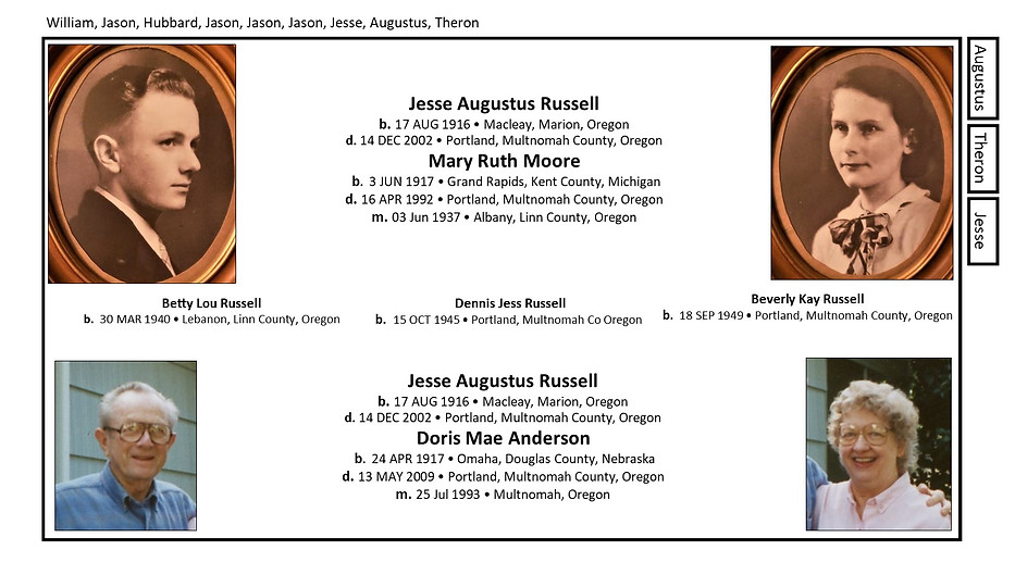 Jesse August Russell 1916 - 2002.jpg