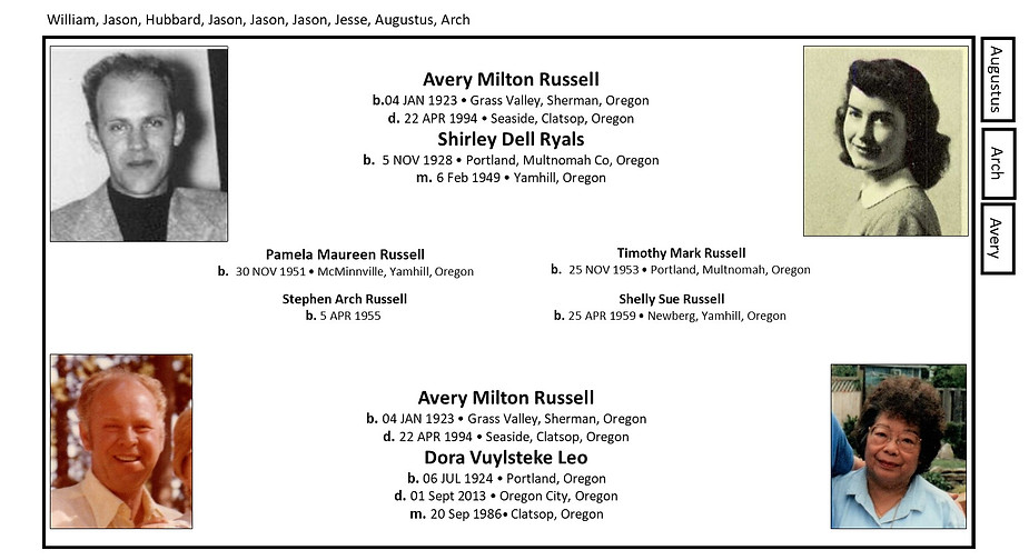 Avery Milton Russell 1923-1994.jpg