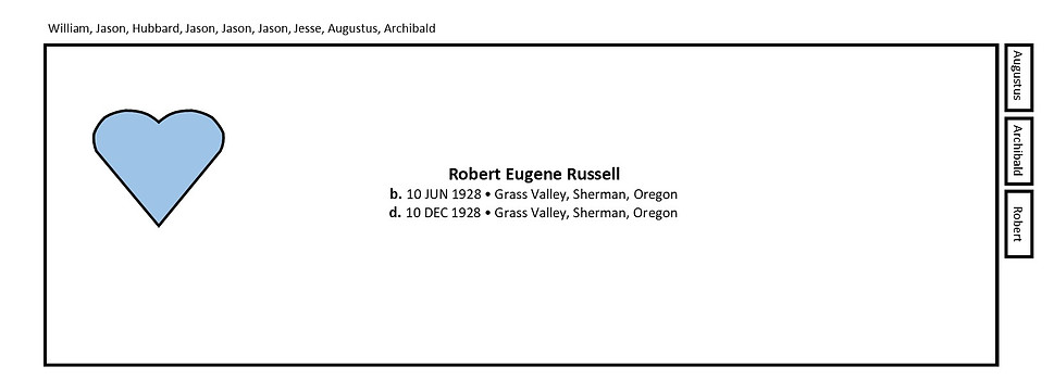Rober Eugene Russell 1928.jpg