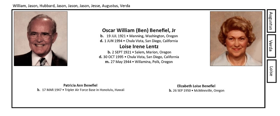 Loise Irene Lentz Benefiel 1921-1995.jpg