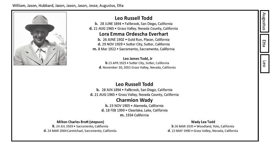 Leo Russell Todd 1894-1965.jpg
