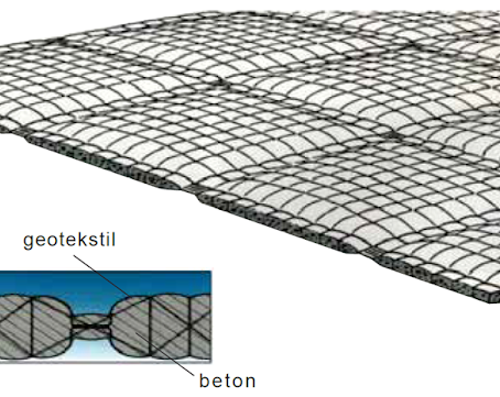 Aplikasi Concrete Mattress Sebagai Proteksi Erosi
