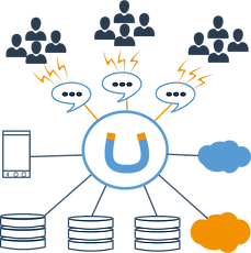 Marketing Cloud Braze Iterable