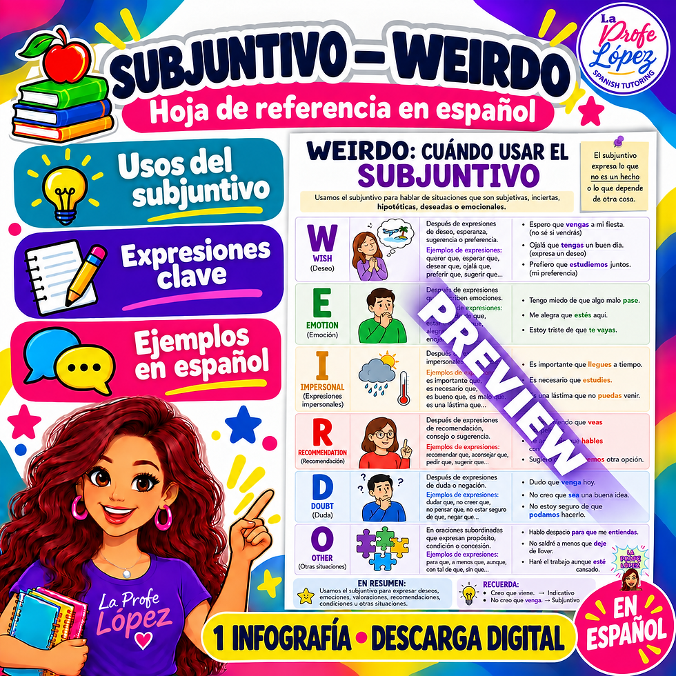 Subjuntivo WEIRDO | Spanish Grammar Infographic — infografía en español