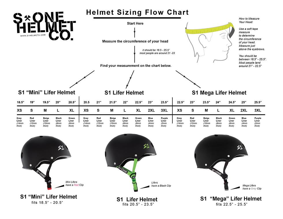 Thumbnail: S1 Helmet Co. Fit Kit
