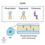 Thumbnail: Lipid Profile 