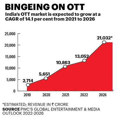 ott future india_edited.jpg