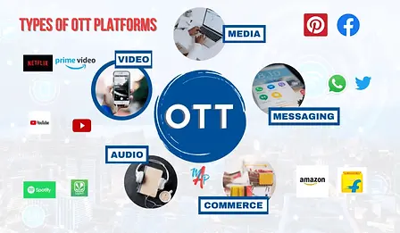 Types-of-OTT-platforms-1024x597.webp