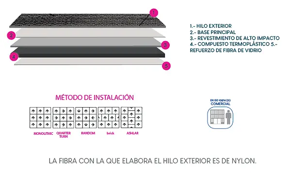 ALFOMBRA MODULAR INSTALACIÓN