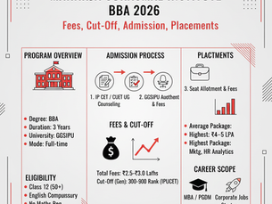 Maharaja Surajmal Institute BBA 2026 – Fees, Admission, Cut-Off & Placements