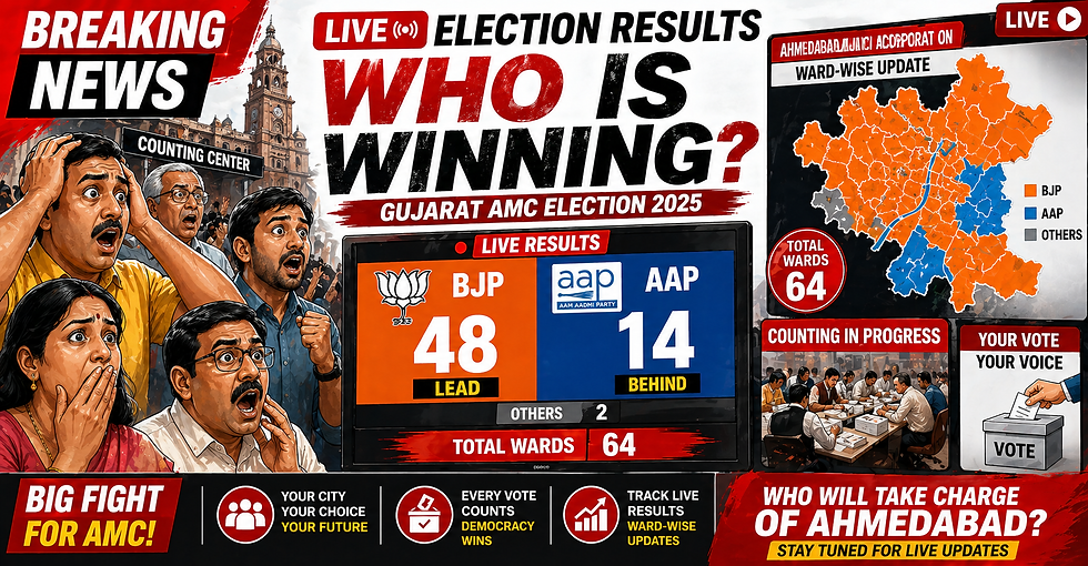 Gujarat Election Results 2026 Live Trends: BJP or AAP? Surprise Results Shock Voters