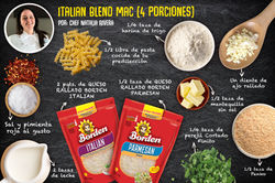 Akmuerzo Borden