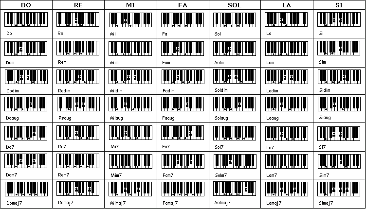 Acordes Teclado.gif