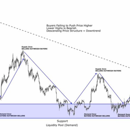 Interplay of Supply and Demand in Crypto Tokenomics 
