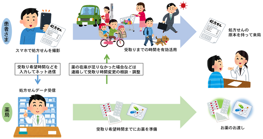 図3ネット予約.png