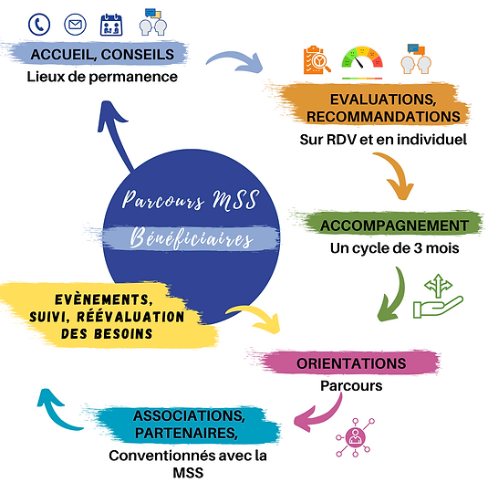 Page Mission internet- VOLET BENEFICIAIRES 1.png