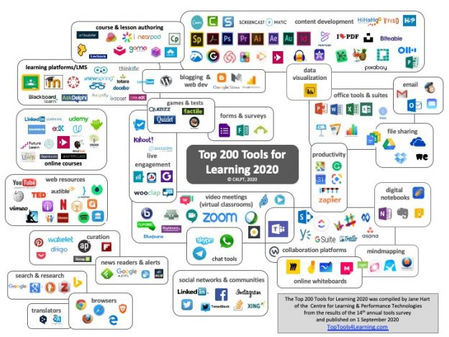 I tools di rete più usati nel 2020