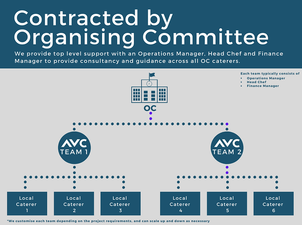 Via Organising Committee