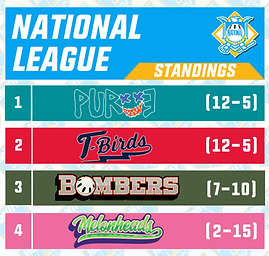 Standings-vert (2).png