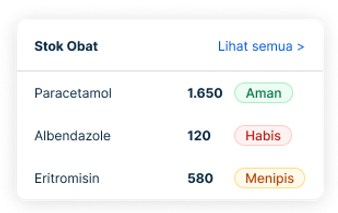Pelayanan farmasi DHealth
